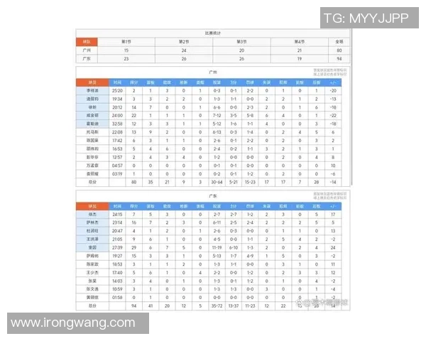 广州篮球队在篮球意识排行榜中荣登第七名展现出强大团队精神与战术执行力