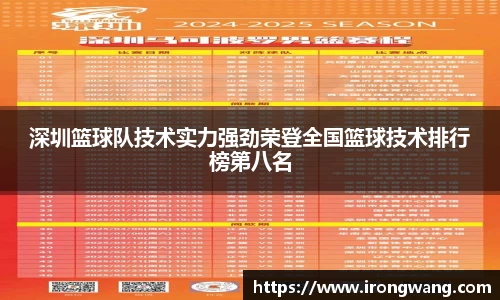 深圳篮球队技术实力强劲荣登全国篮球技术排行榜第八名